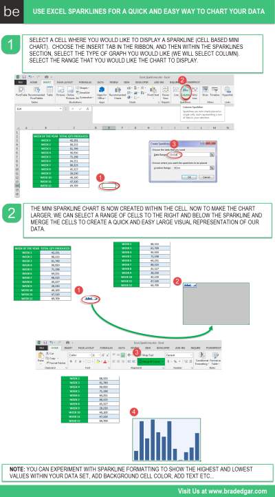 Quick Dashboard Charts For Excel