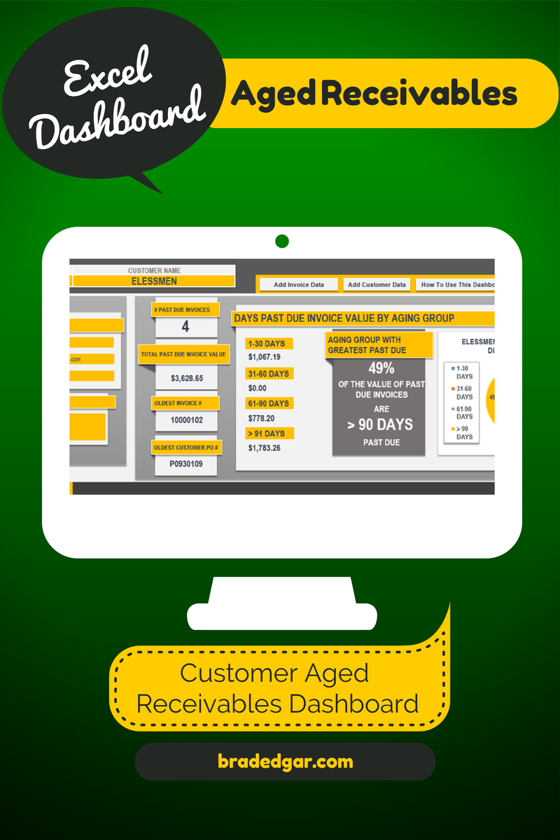 best personal loans to build credit